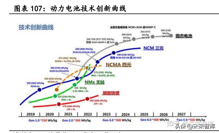 新能源汽车行业深度研究:景气持续高企,产业链分化优中选优插图2121 新能源汽车行业深度研究:景气持续高企,产业链分化优中选优插图2121