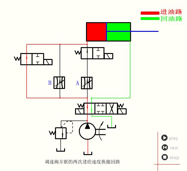 64個氣動與液壓動畫輕輕鬆鬆全學會