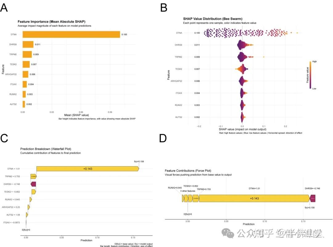 最新15+纯生信，单细胞+空转+bulk+ATAC-seq+机器学习，识别疾病进展相关细胞亚型。最新高分思路，肿瘤非肿瘤均合适！ - 知乎