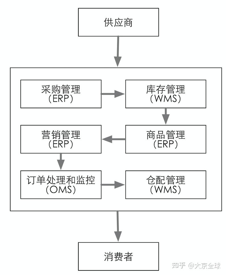 怎么做电商的供应商 v2-9e4a535ecb8cb6e0a401bc36613a0ecd_r.jpg
