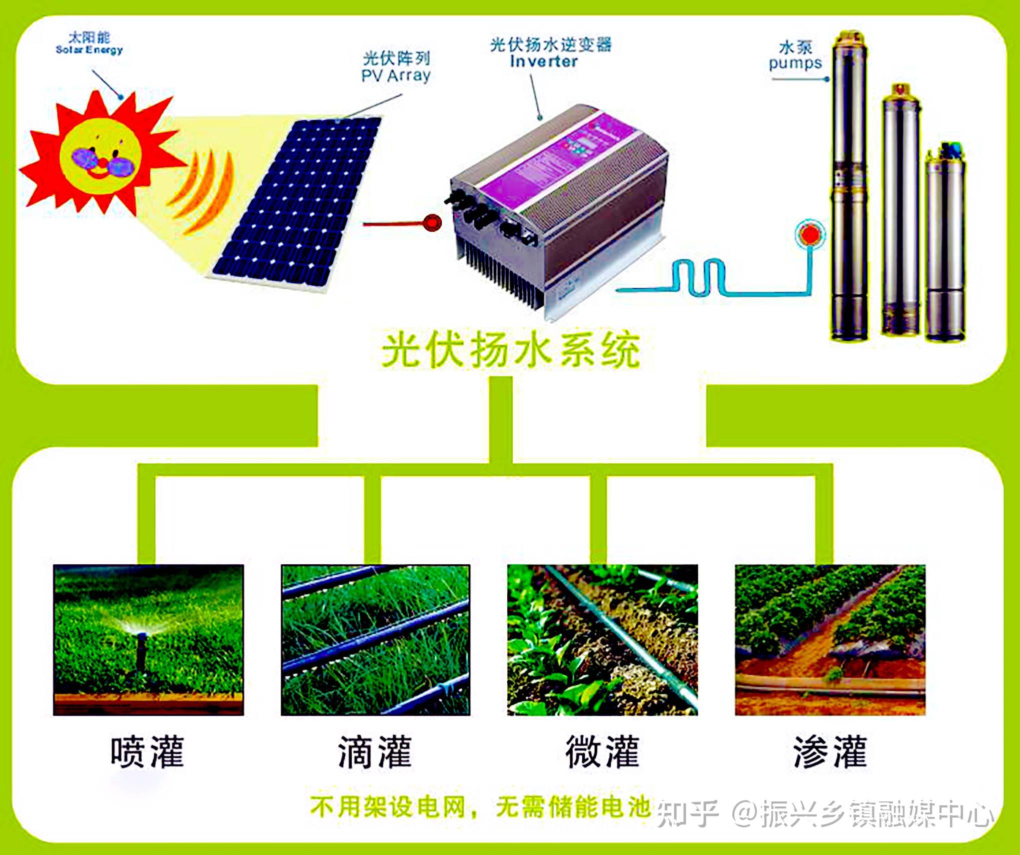 天源新能源的产品,2001年创新应用于塔克拉玛干沙漠公路防护林建设