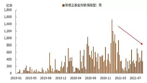 私募基金迈入22万亿时代 专业化与差异化竞争激烈