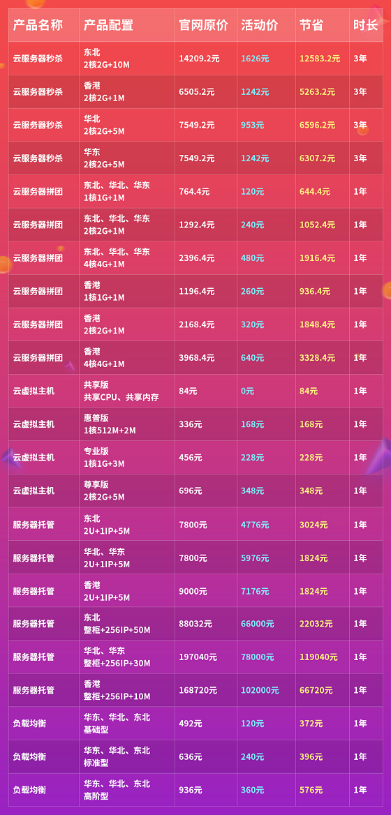 ECS双11狂欢特惠哪款更优惠？限时抢购攻略速看！