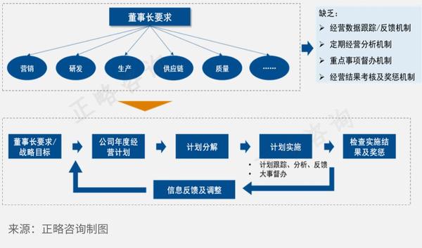 一部关于爱