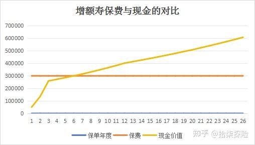 新華和太平的18款增額保險競爭激烈2023年最值得購買的兩款價格超給力