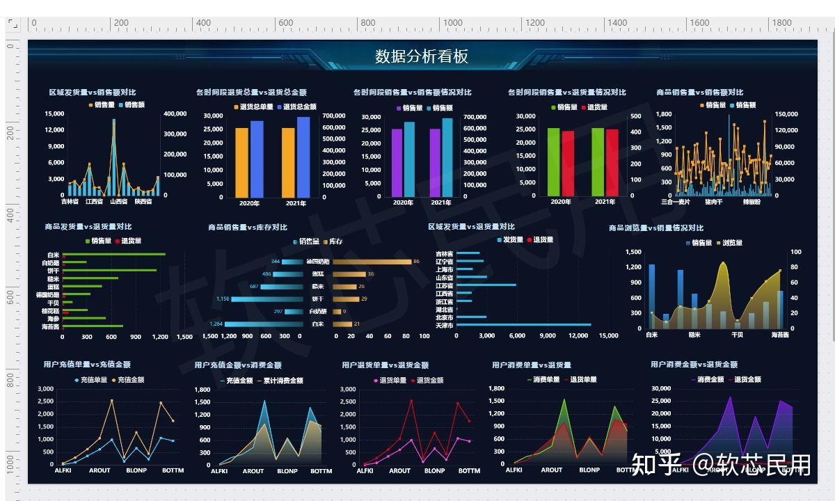 2,设计可视化方案根据展示内容设计可视化方案,包括如何将数据转化为