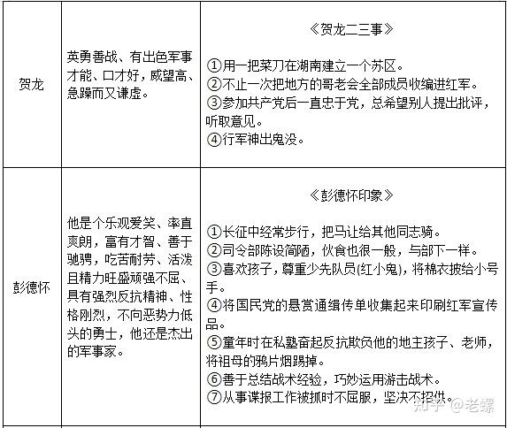 红星照耀中国真没有那么难读