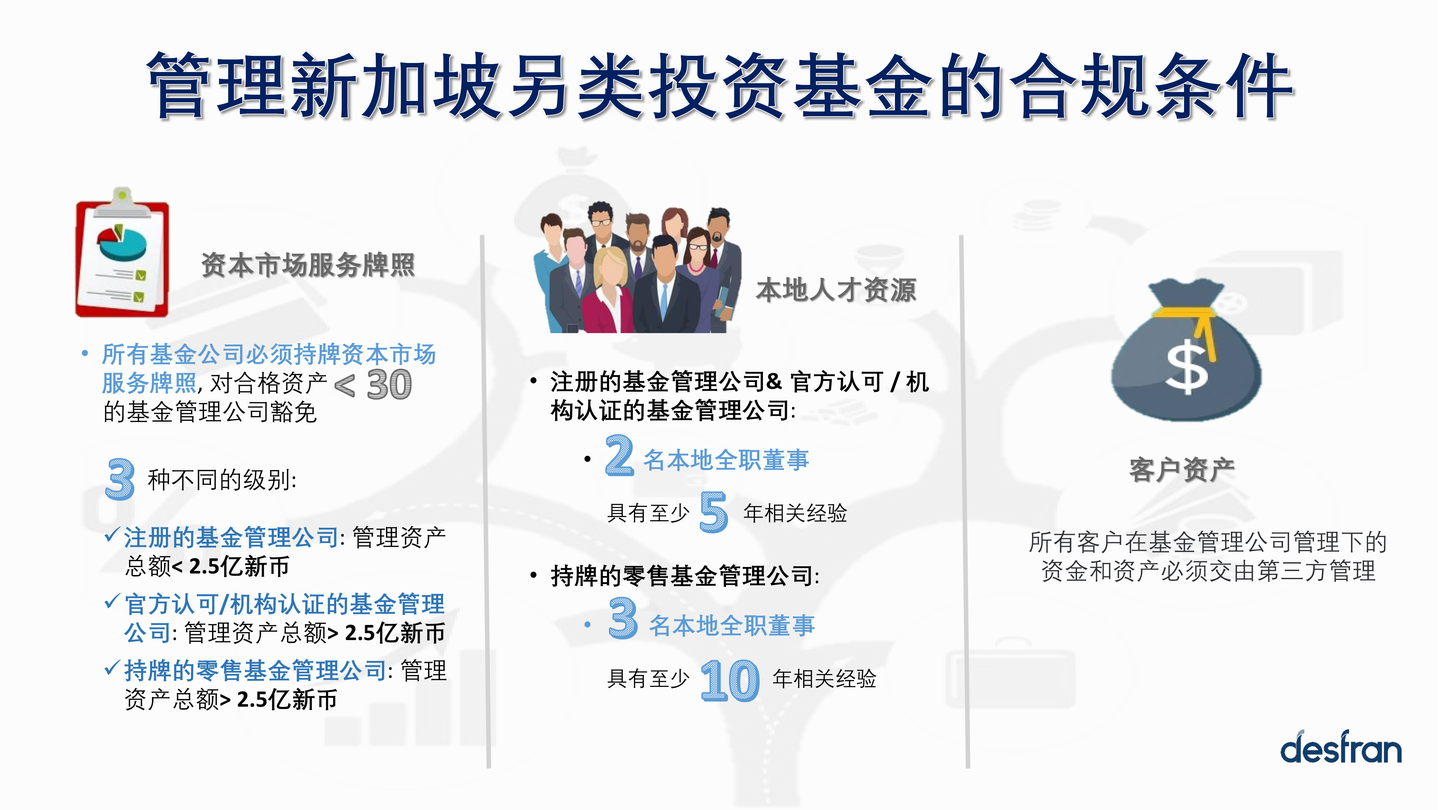 新加坡另类投资前景- 知乎