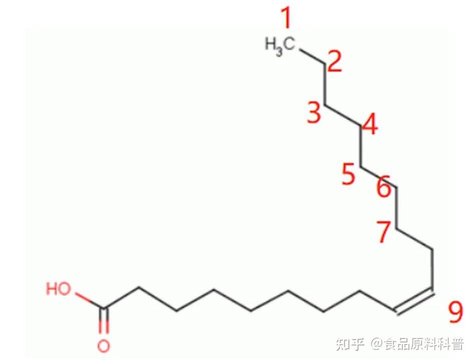 油脂中的脂肪酸介绍 - 知乎