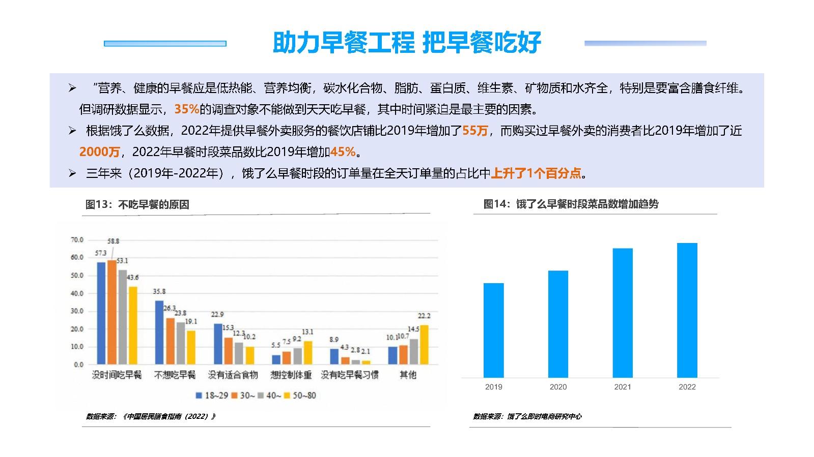 2023餐飲外賣營養健康化發展趨勢研究報告8大營養健康新趨勢