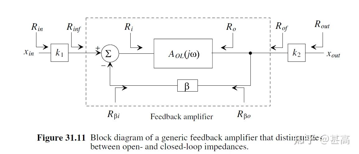 Ffe Feedback Comparator Chapter 31 Feedback Amplifiers - 知乎