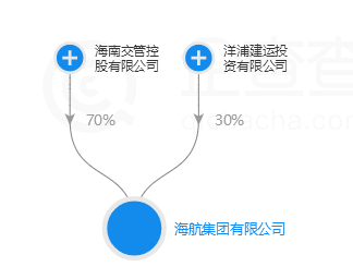 说说海航系 知乎