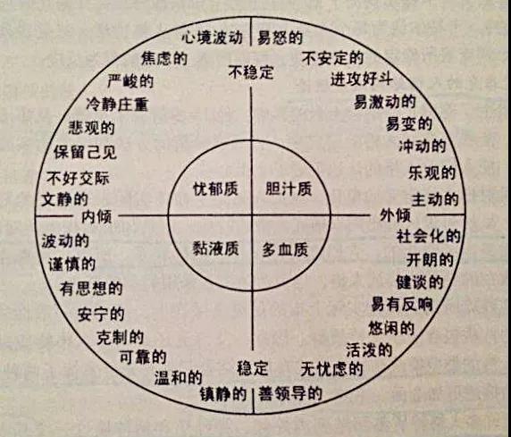 思鴻教育中小學教師資格考試心理學知識氣質與性格