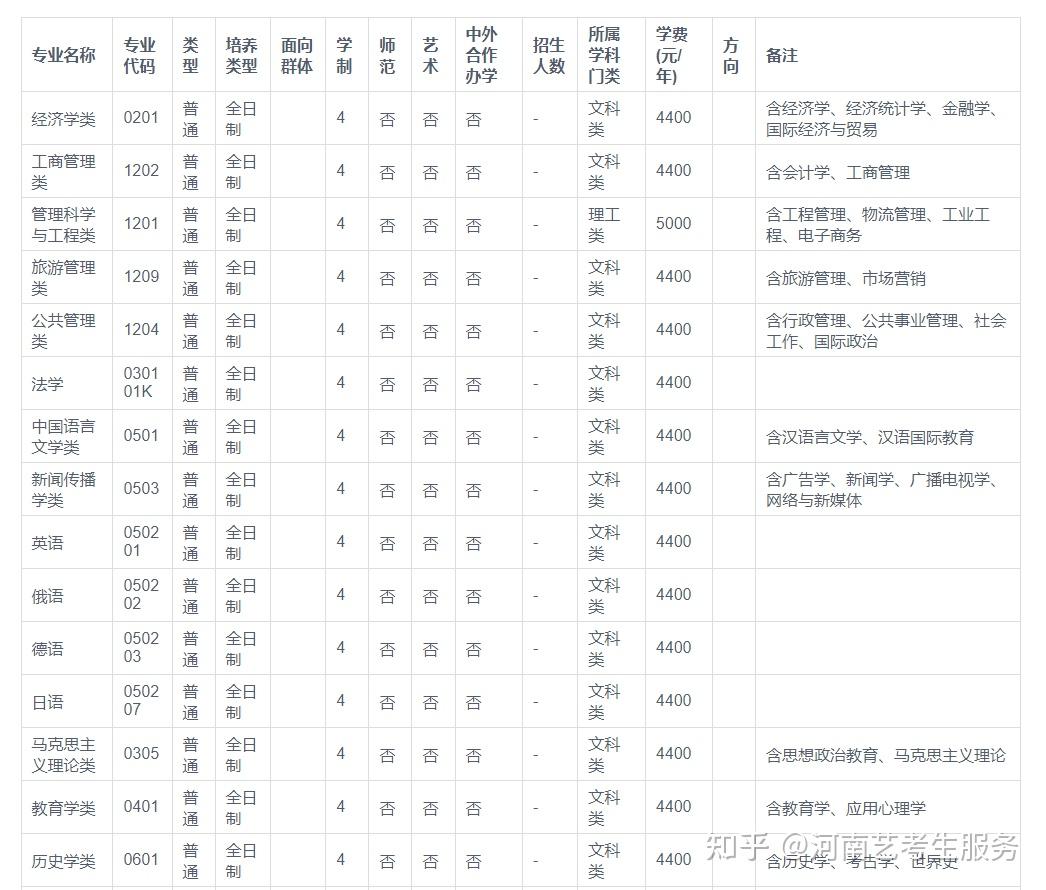 郑州大学学费图片