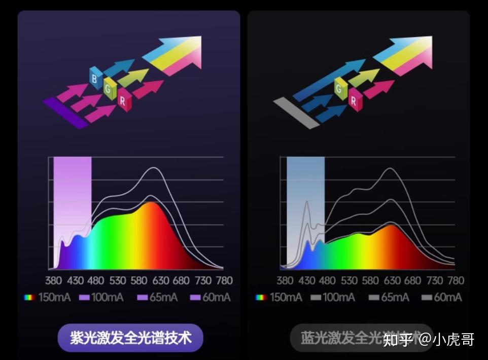 2025年护眼大路灯/落地护眼灯深度测评：8款热门大路灯实测数据＋选购指南，护眼大路灯到底是不是智商税？到底该怎么选？选哪家？一文看懂（含霍尼 ...