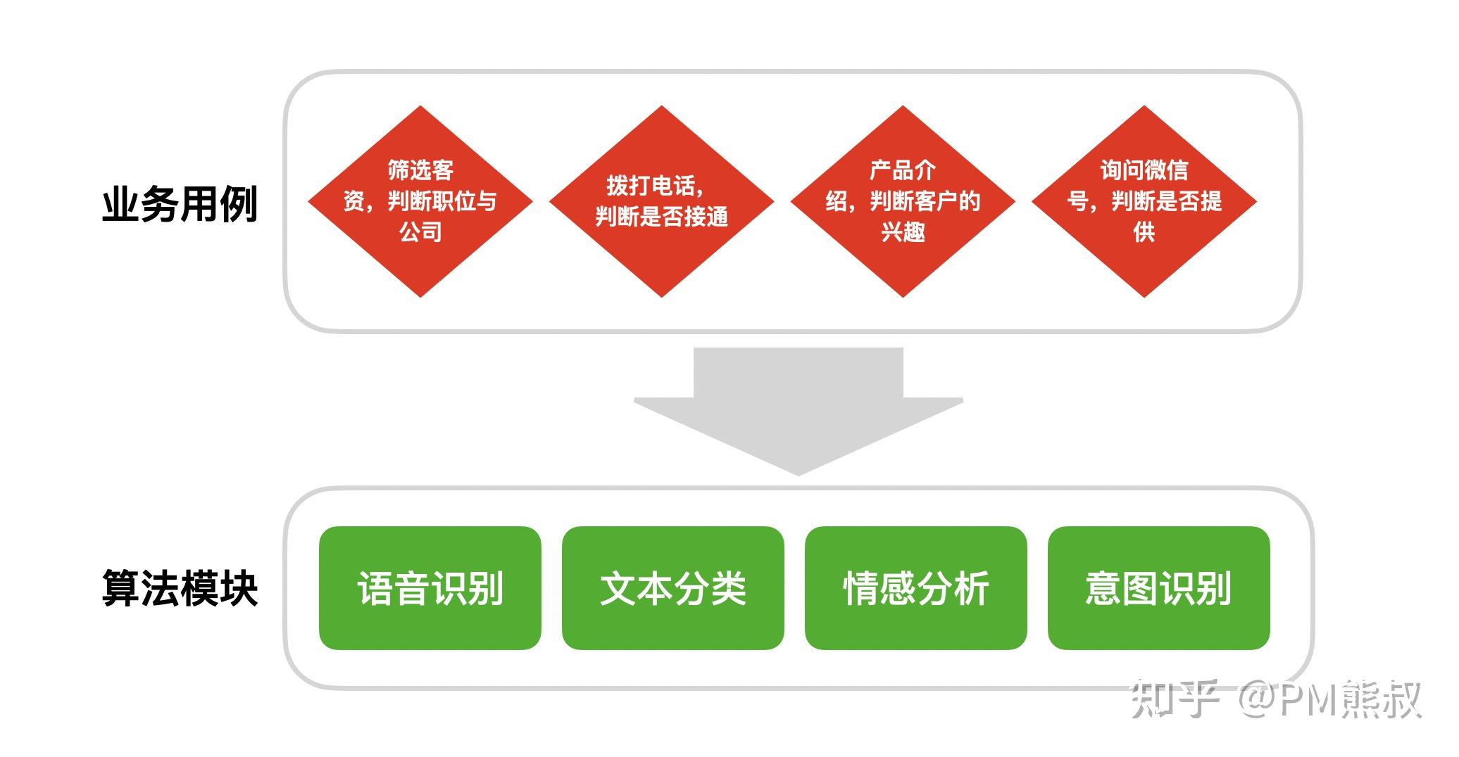 ai時代的產品思維如何打造具有商業可行性的ai產品