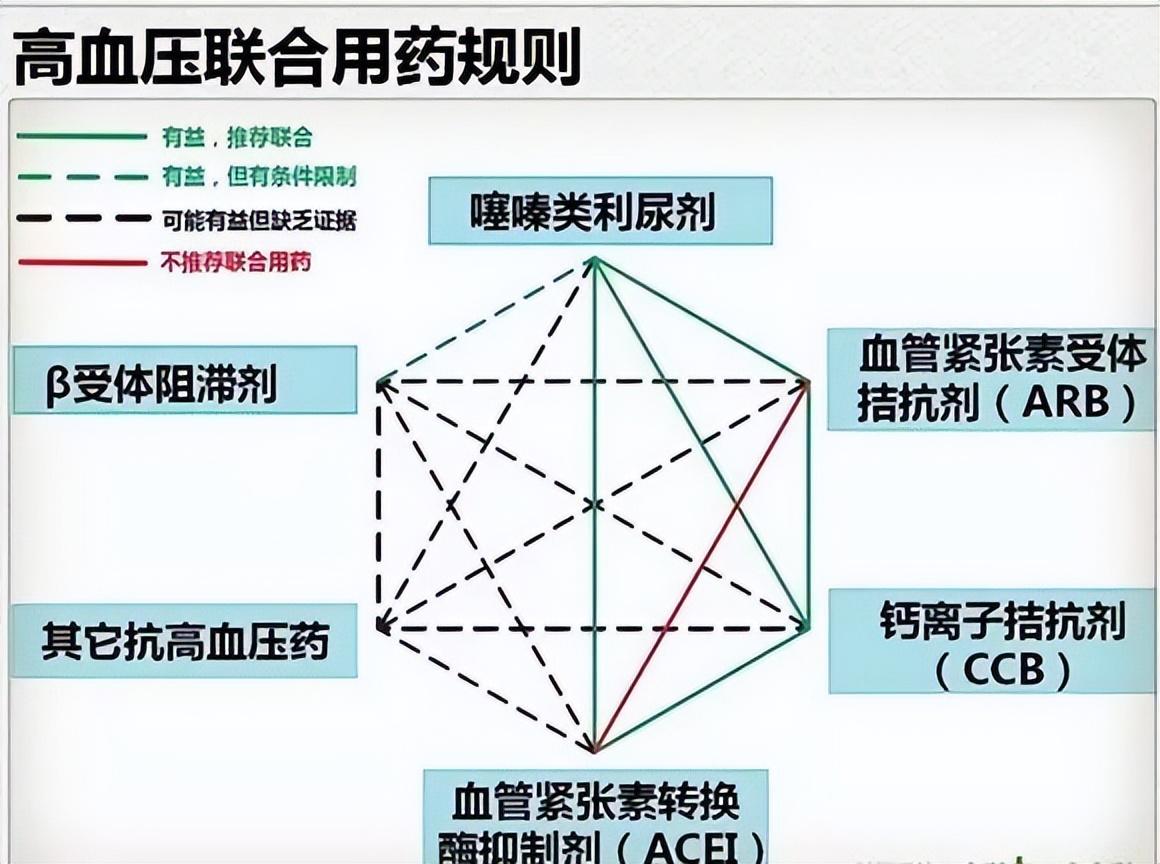 降压药分类哪五大类图片