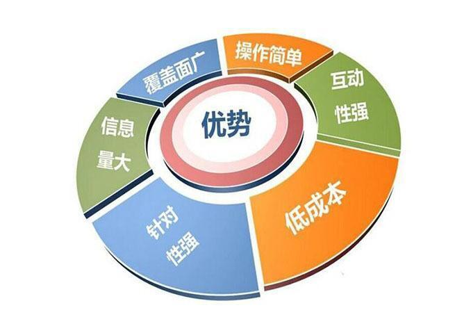 惠州网站建设如何进行,惠州网站建设的重要性和必要性