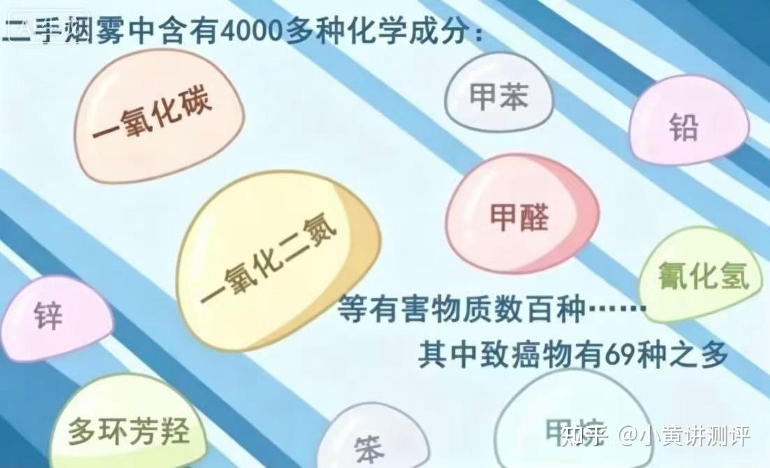 二手烟比甲醛更伤肺？实测沁园、阿卡驰、树新风：净化数据曝光，差距比想象中大得多