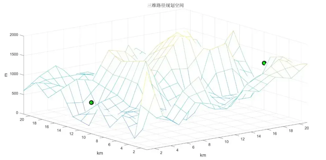 优化算法 ｜ 蚁群算法求解三维路径规划问题（附MATLAB代