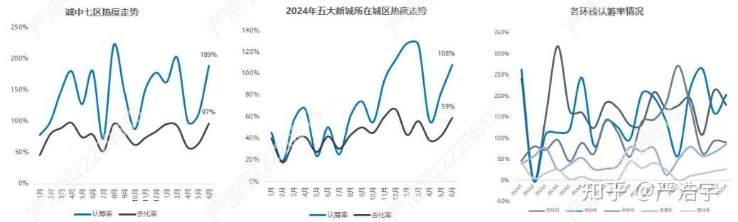 2025年6月上海二手房、新房市场报告2025年6月市场概览 - 知乎