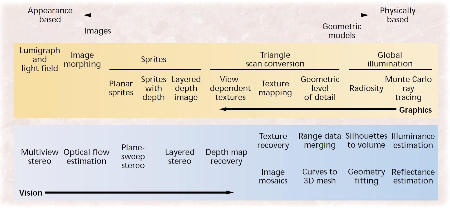 【《RTR3》 提炼总结】(九) 第十章 · 游戏开发中基于图像的渲染技术总结