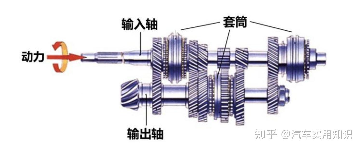 mt、at、dct、amt、cvt分别代表什么意思？选哪个好？