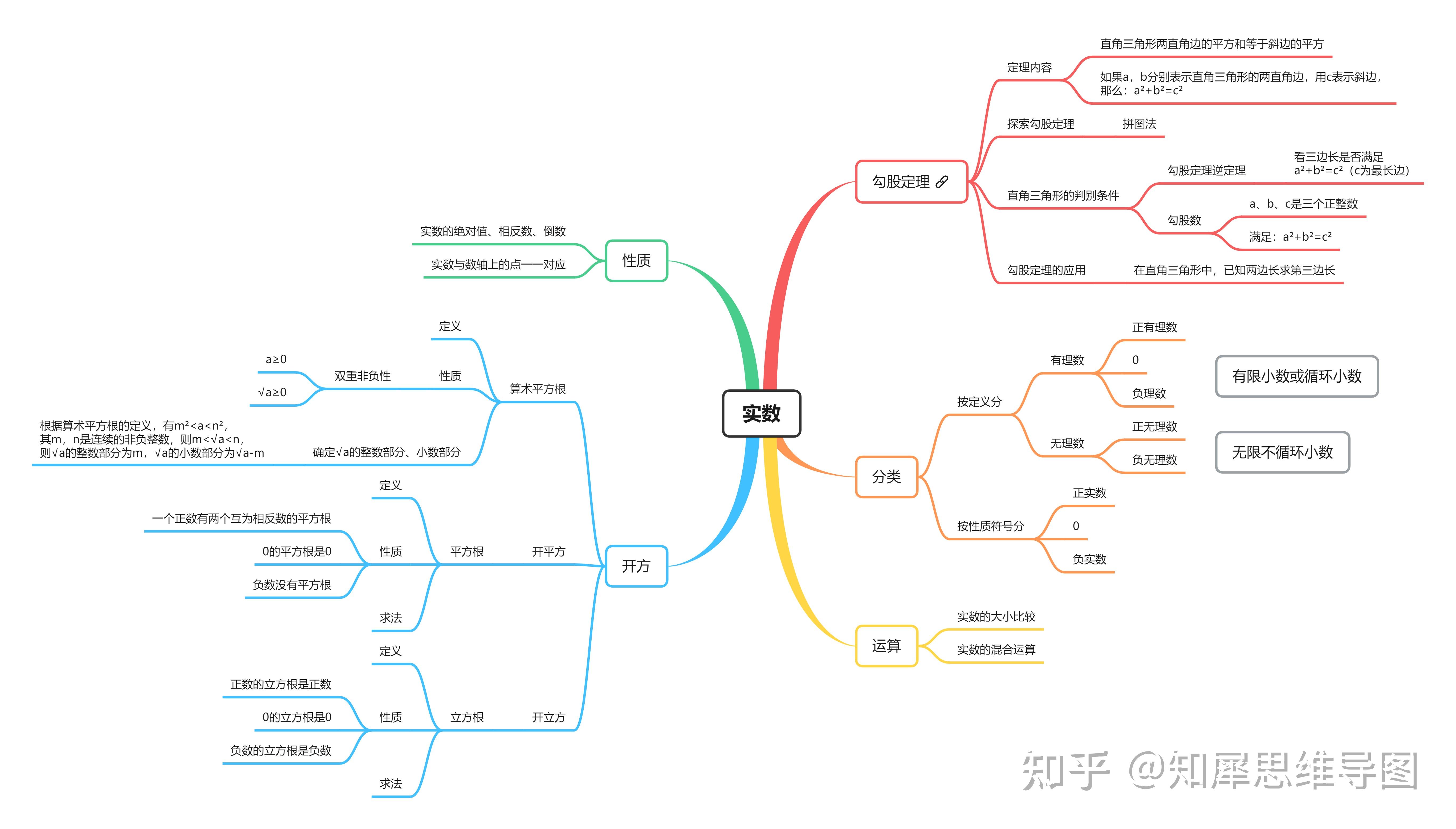 七年级下册数学思维导图,重点知识详解