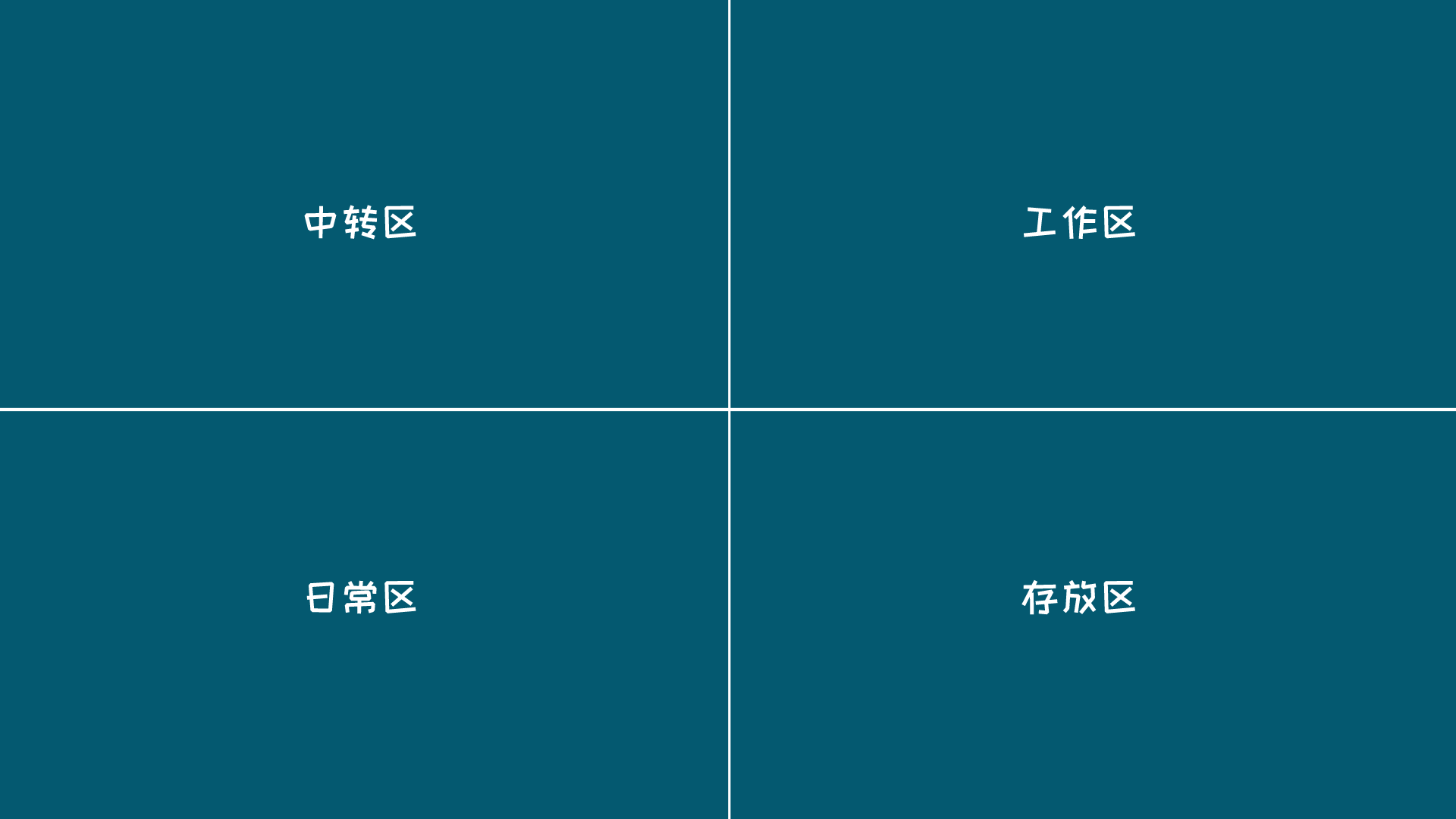 有没有实用又好看的电脑分区壁纸