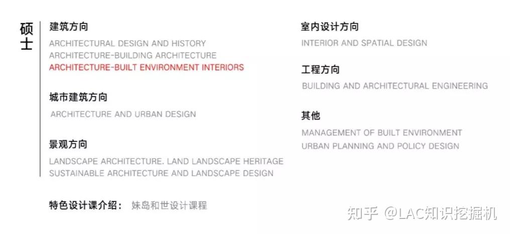我在米理读设计07 | 建筑-建筑环境-室内专业:发掘建筑的生命力,关注空间与环境的融合 - 知乎