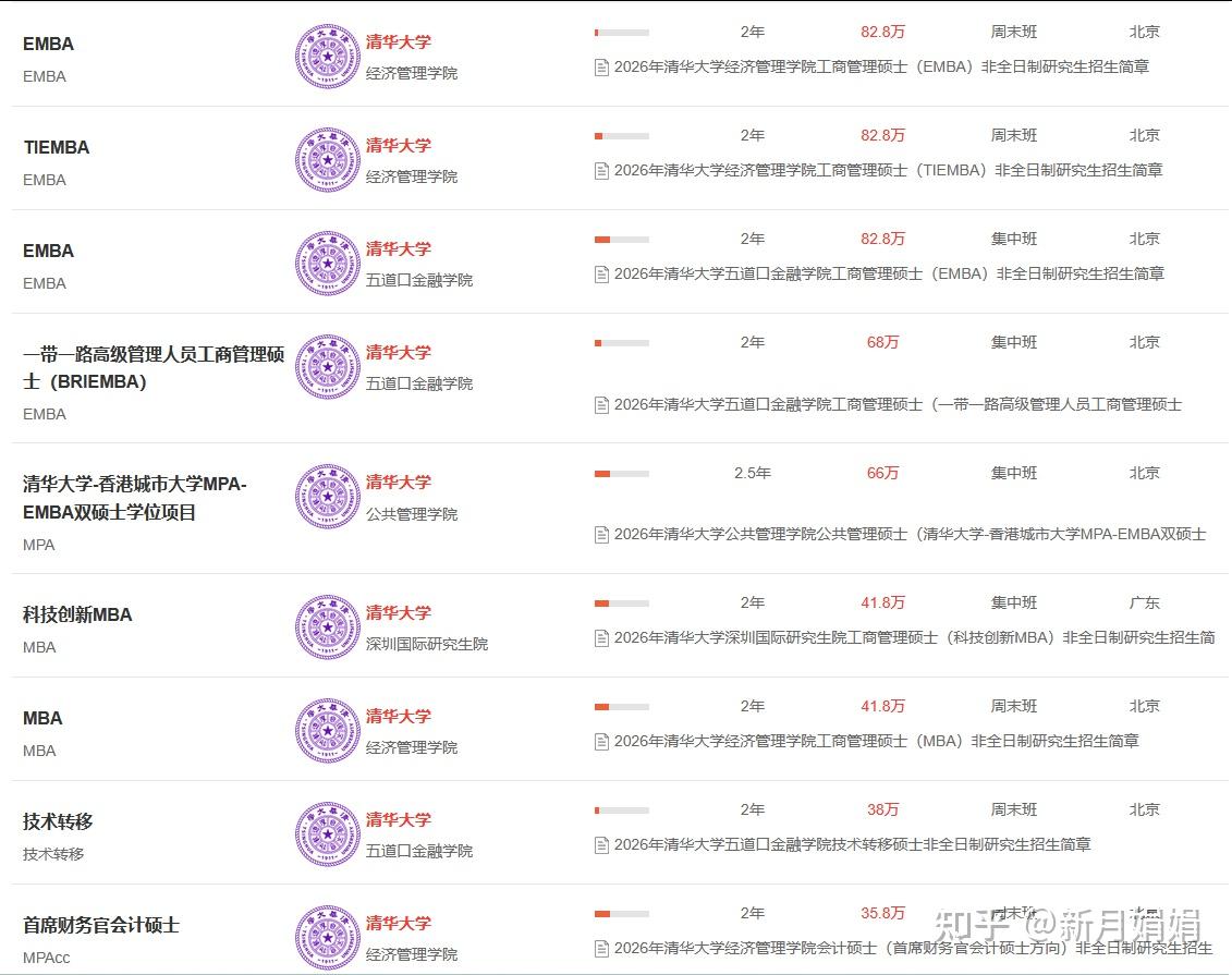 【考研资讯】2026年清华大学非全日制研究生报考专业+考试科目+分数线 - 知乎