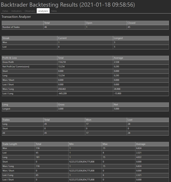  backtrader web backtrader plotting 