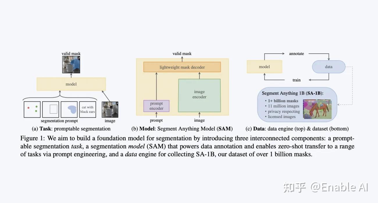 探索SAM模型：交互式标注的新纪元 - 知乎
