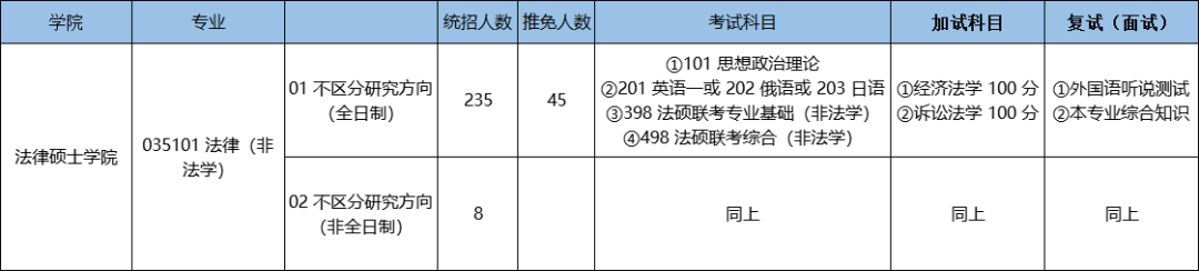 2022考研各科考试时间表，你准备好了吗？