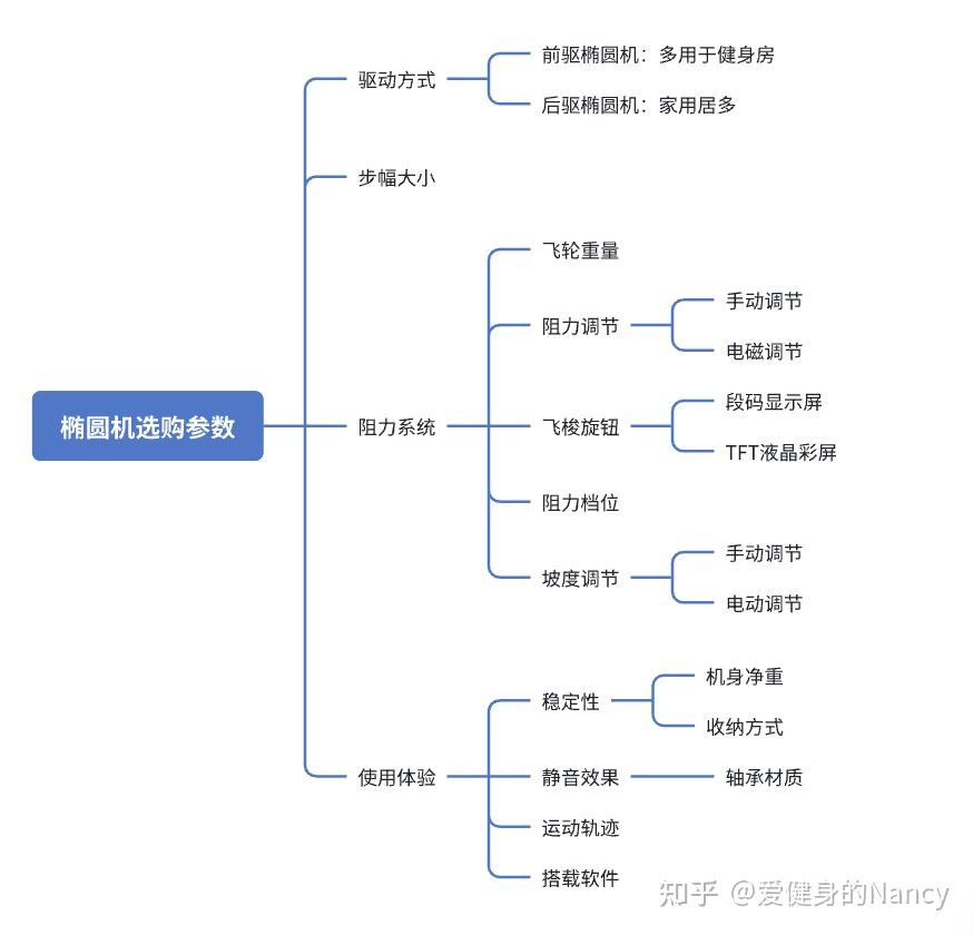 2024最新！超全椭圆机参数讲解，椭圆机应该怎么选，一篇文章就够了 - 知乎