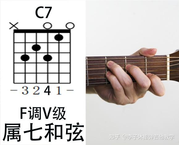 吉他属七和弦图片