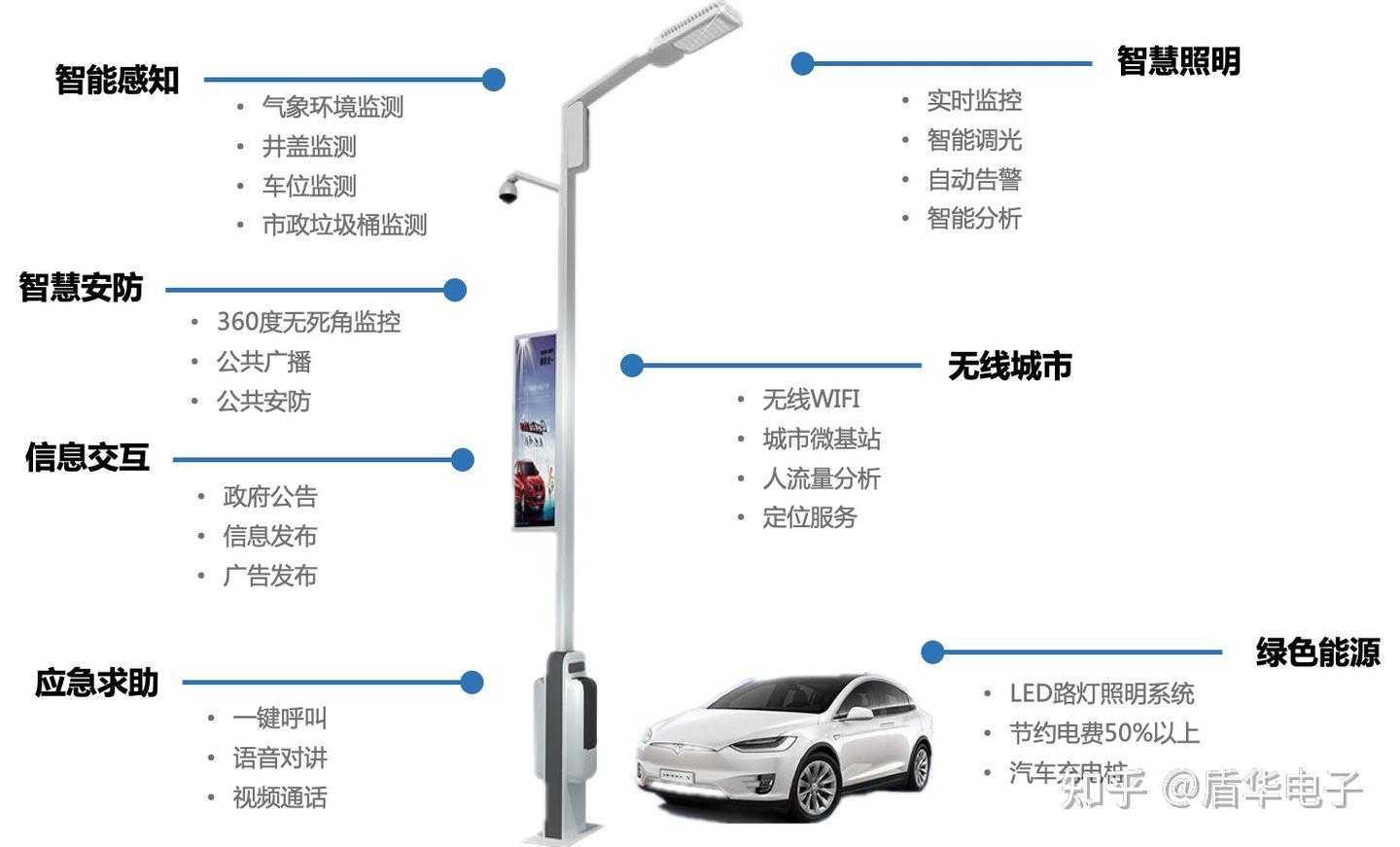 单灯控制:物联网单灯控制器将成为行业主流 - 知乎