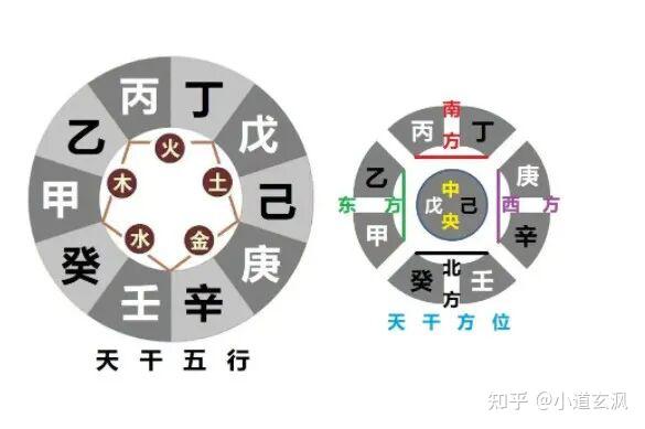 三分钟教你记住干支属性、含义 上 - 知乎