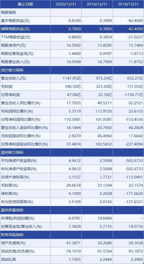 行业研报共享出行行业分析报告