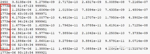 六十、Fluent常用的小知识点(1) - 知乎