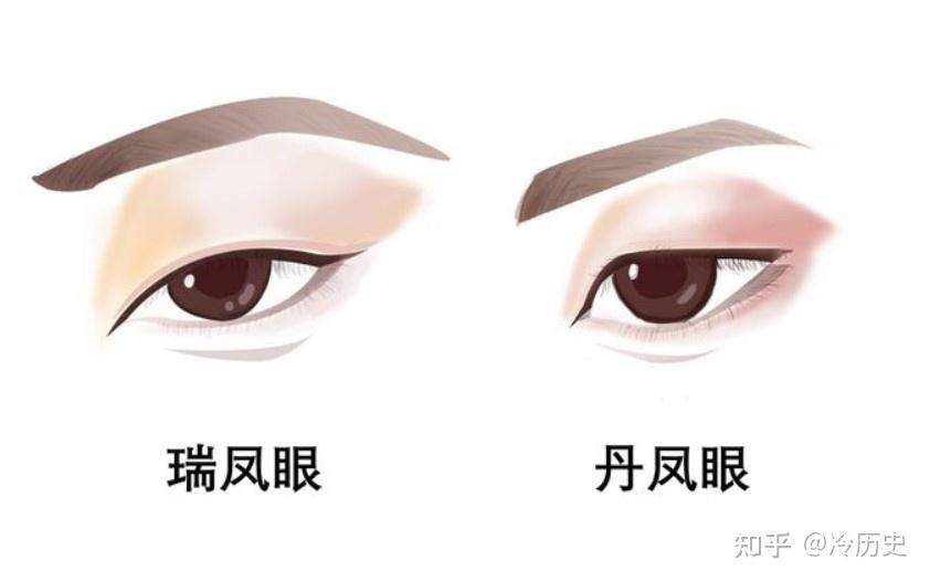 为何古代人物画像,很多都不好看而且是几乎一样的凤眼? - 知乎