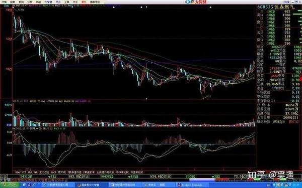 四重逐步抬高的底部