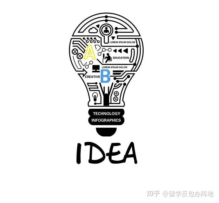 自己做文书brainstorm是种怎样的体验