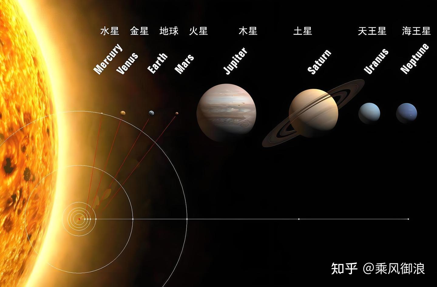 木星和12地支、12生肖是什么关系？ - 知乎
