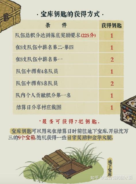 《江南百景图》同乡会馆桃花村攻略（不定时更新）  第3张