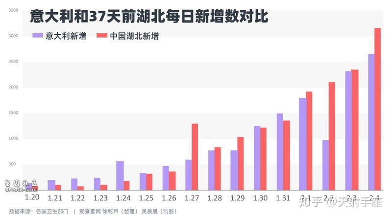 意大利人口数量_法国禁止亲嘴,意大利死亡人数翻倍,德国找不到零号病人(2)