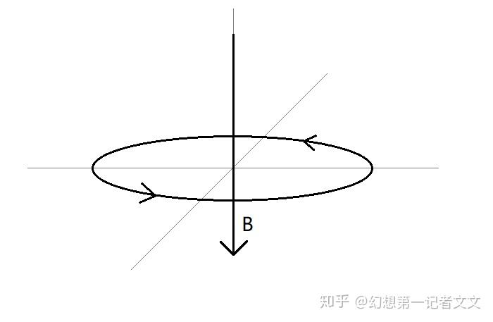 法拉第電磁感應定律