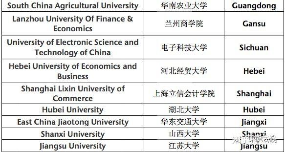 阿姆斯特丹大學商學院法學院可接受雙非院校名單