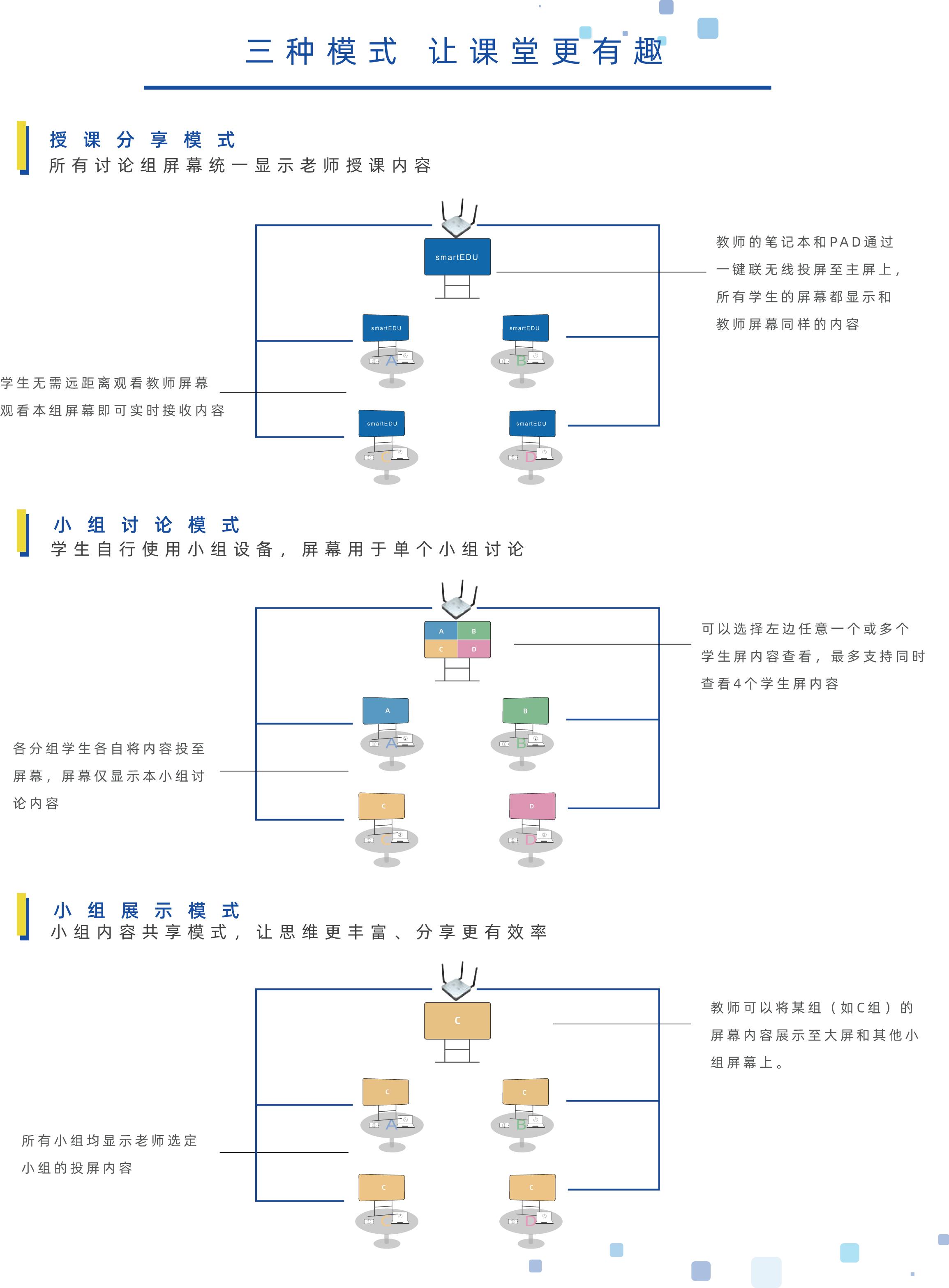 随着教学改革和教学需求的提升,越来越多的教室使用触摸显示屏幕(互动