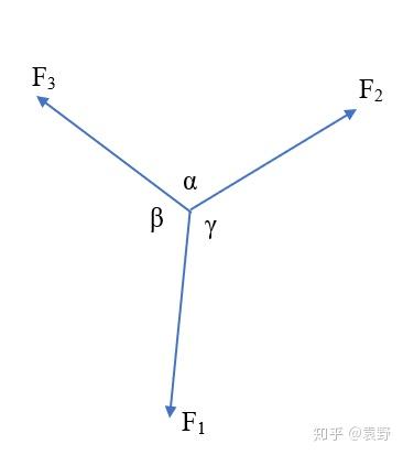 正弦定理在物理解题中的运用 知乎